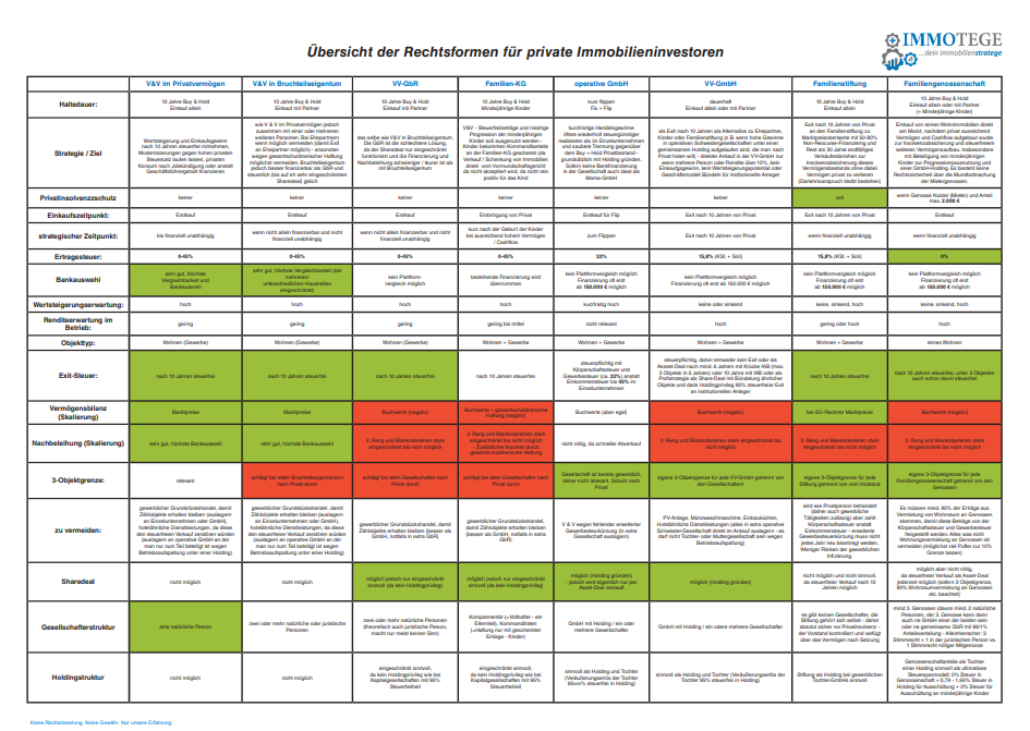Bild Übersicht Rechtsform